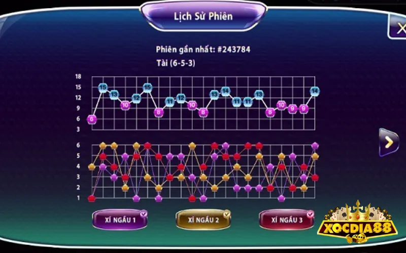 Quy luật về xác suất kết quả xuất hiện